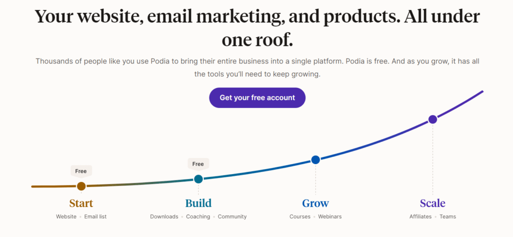 Podia - Loved By Creators