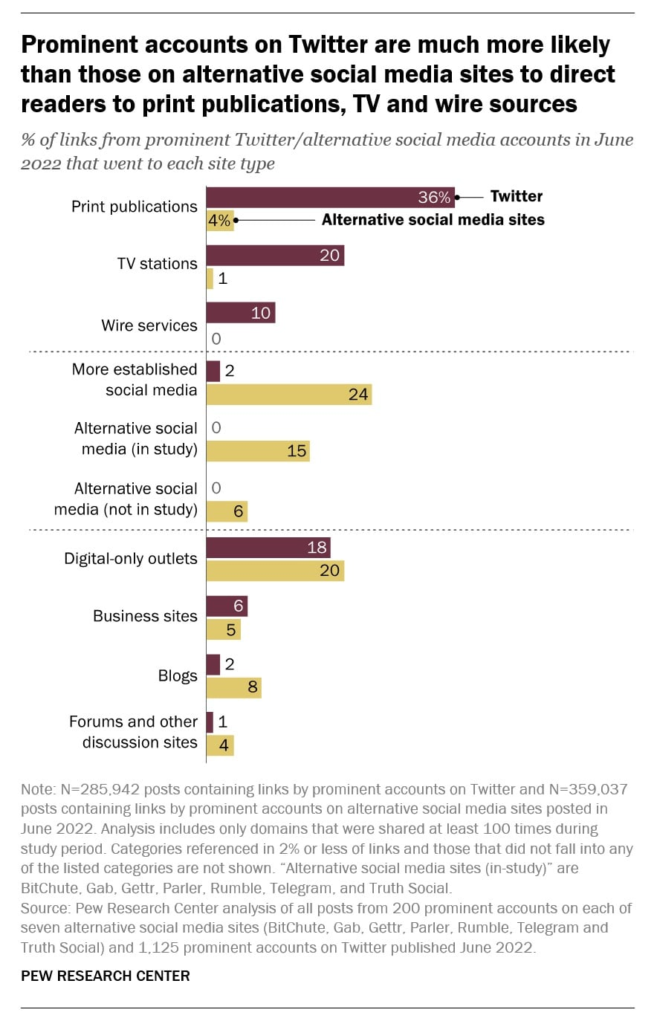 Prominent Twitter Accounts - Sign Up Stan Store