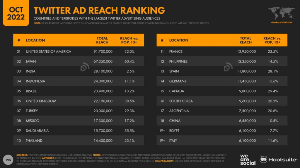 Twitter Ad reach - Sign Up Stan Store